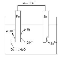 opofferanode met Zn